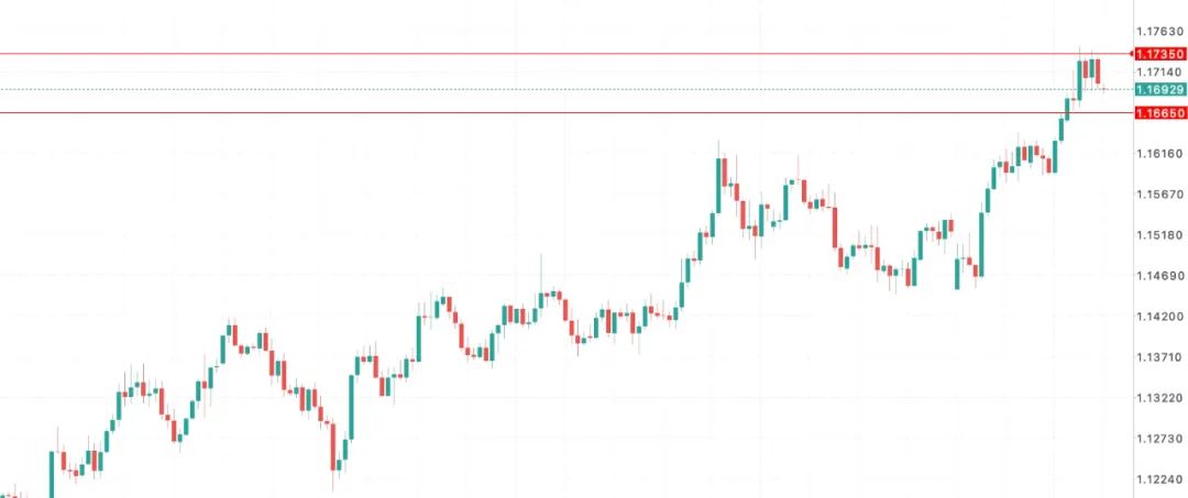 欧美谈判临红线,欧元区或让步接受10%“新常态”关税