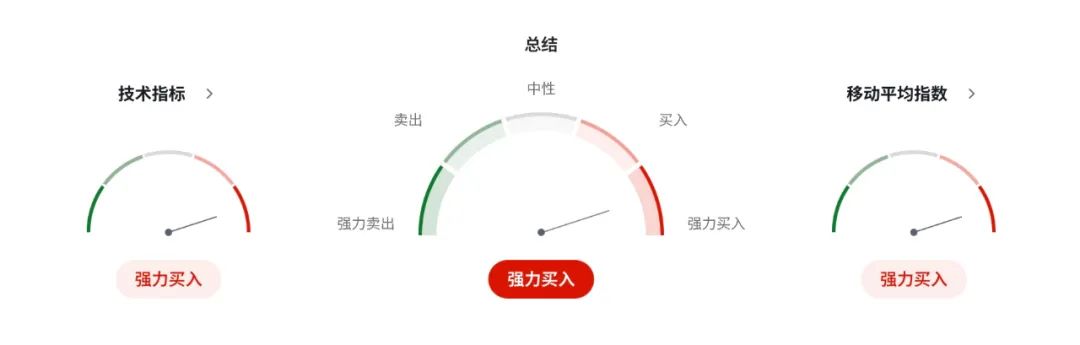 英国就业“哑火”+通胀反扑?英镑多空拉锯战白热化