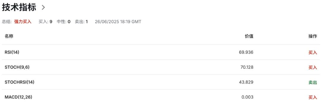 英国就业“哑火”+通胀反扑?英镑多空拉锯战白热化