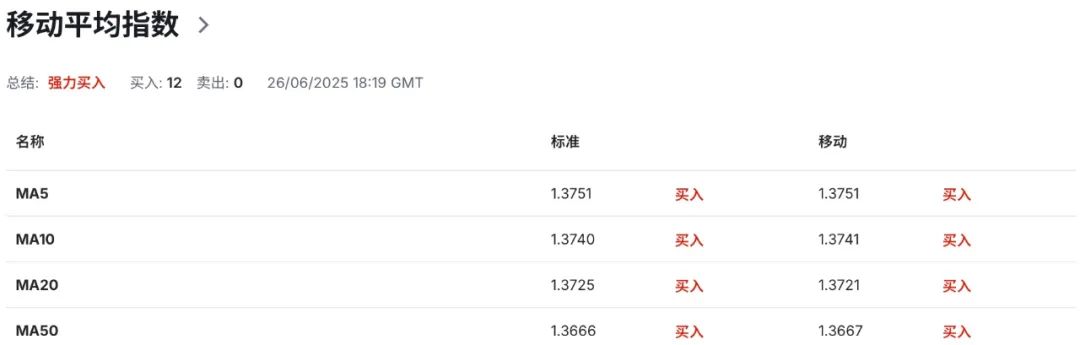 英国就业“哑火”+通胀反扑?英镑多空拉锯战白热化
