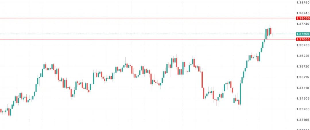 英国就业“哑火”+通胀反扑?英镑多空拉锯战白热化