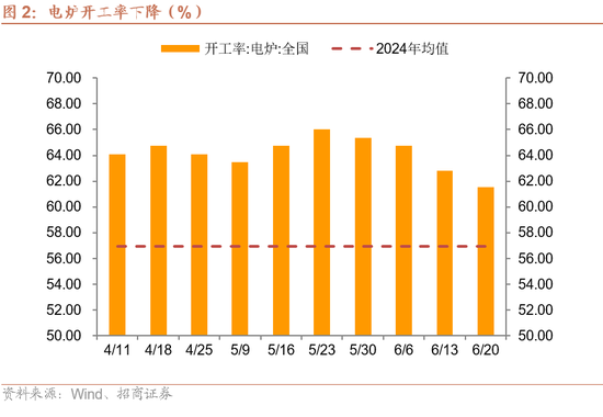 招商宏观每周一评:稳定币与国际货币体系改革