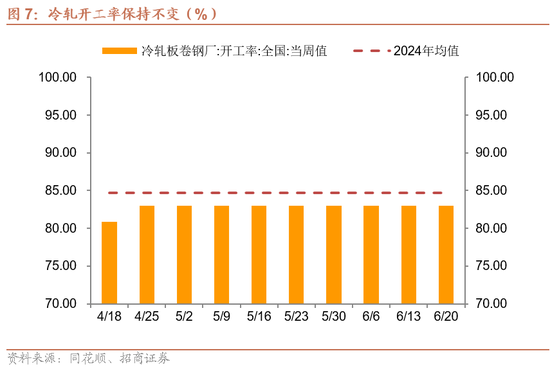 招商宏观每周一评:稳定币与国际货币体系改革