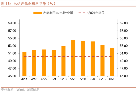 招商宏观每周一评:稳定币与国际货币体系改革