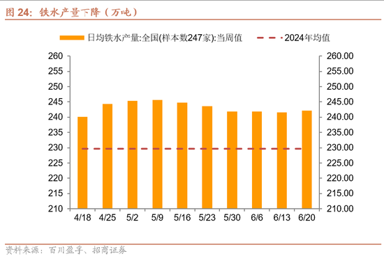 招商宏观每周一评:稳定币与国际货币体系改革