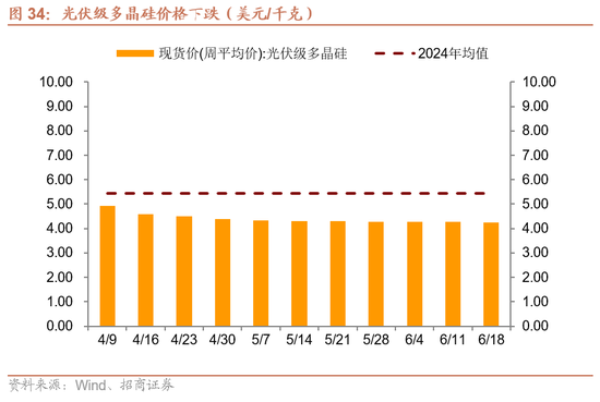 招商宏观每周一评:稳定币与国际货币体系改革