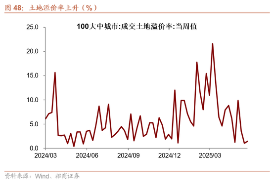 招商宏观每周一评:稳定币与国际货币体系改革