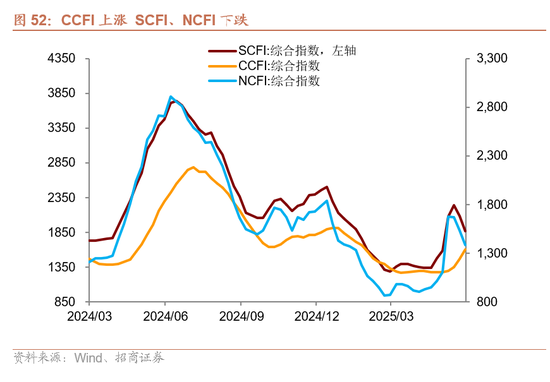 招商宏观每周一评:稳定币与国际货币体系改革
