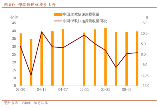 招商宏观每周一评:稳定币与国际货币体系改革