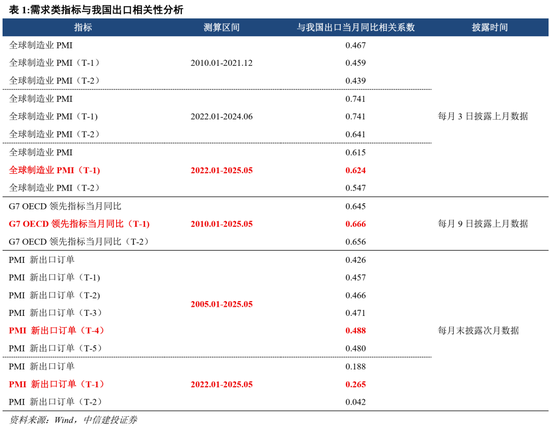 中信建投:当前经济走到哪一步?