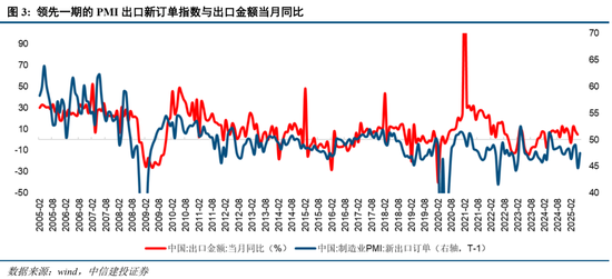 中信建投:当前经济走到哪一步?