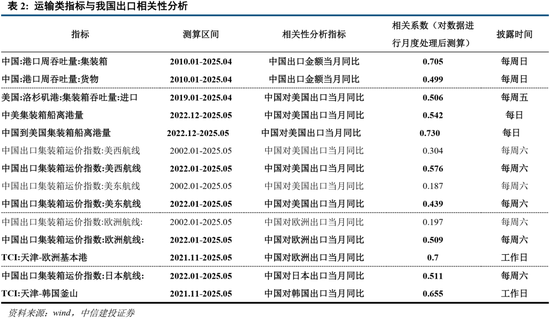 中信建投:当前经济走到哪一步?