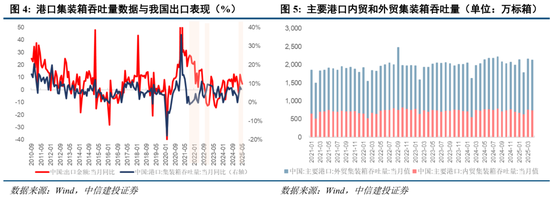 中信建投:当前经济走到哪一步?