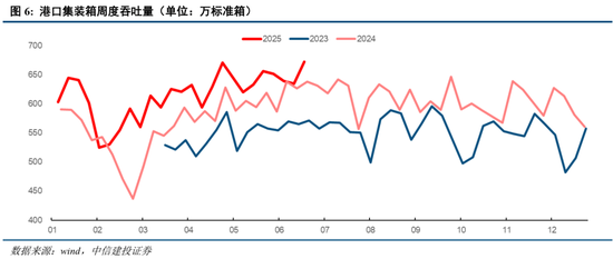 中信建投:当前经济走到哪一步?