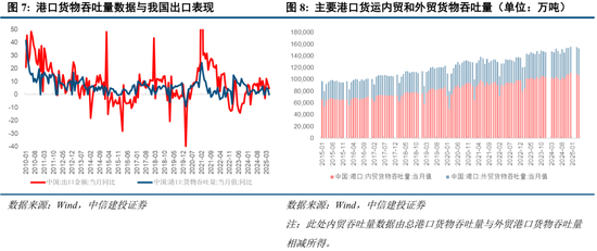中信建投:当前经济走到哪一步?