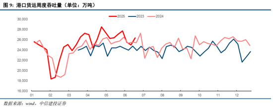 中信建投:当前经济走到哪一步?