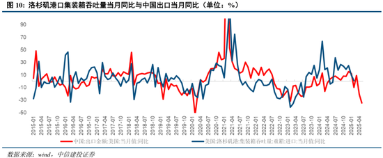 中信建投:当前经济走到哪一步?