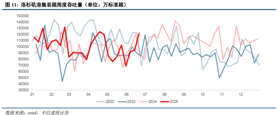 中信建投:当前经济走到哪一步?