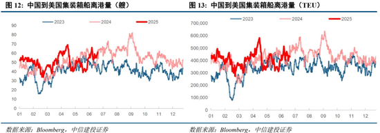 中信建投:当前经济走到哪一步?