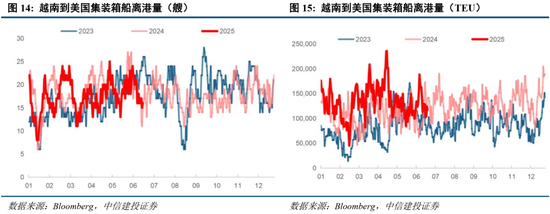 中信建投:当前经济走到哪一步?