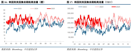 中信建投:当前经济走到哪一步?