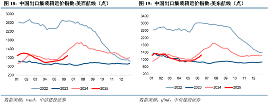 中信建投:当前经济走到哪一步?