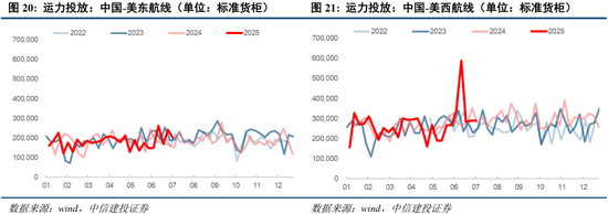 中信建投:当前经济走到哪一步?