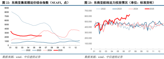 中信建投:当前经济走到哪一步?