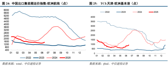 中信建投:当前经济走到哪一步?