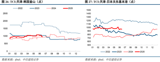 中信建投:当前经济走到哪一步?