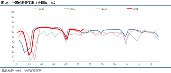中信建投:当前经济走到哪一步?