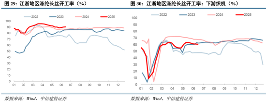 中信建投:当前经济走到哪一步?