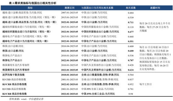 中信建投:当前经济走到哪一步?