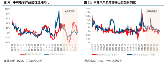 中信建投:当前经济走到哪一步?