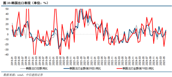中信建投:当前经济走到哪一步?