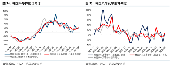 中信建投:当前经济走到哪一步?