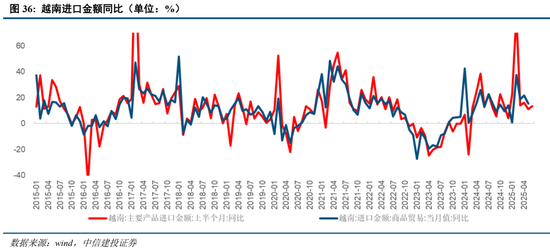 中信建投:当前经济走到哪一步?