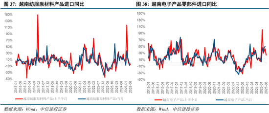 中信建投:当前经济走到哪一步?