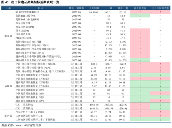中信建投:当前经济走到哪一步?