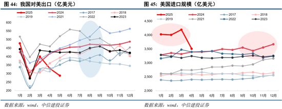 中信建投:当前经济走到哪一步?