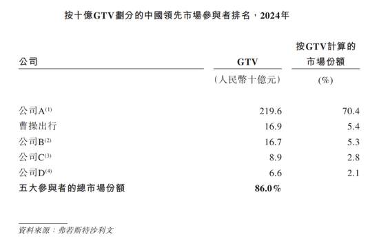 首日破发,曹操出行的新故事讲砸了?