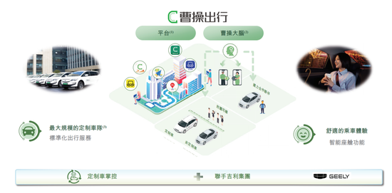 首日破发,曹操出行的新故事讲砸了?
