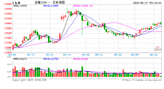 光大期货农产品类日报6.27