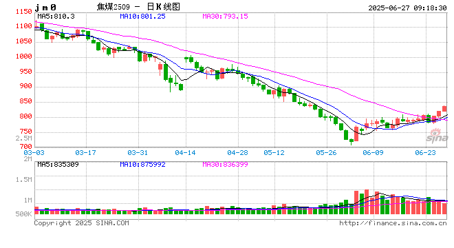 光大期货矿钢煤焦类日报6.27