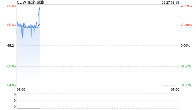 光大期货能源化工类日报6.27