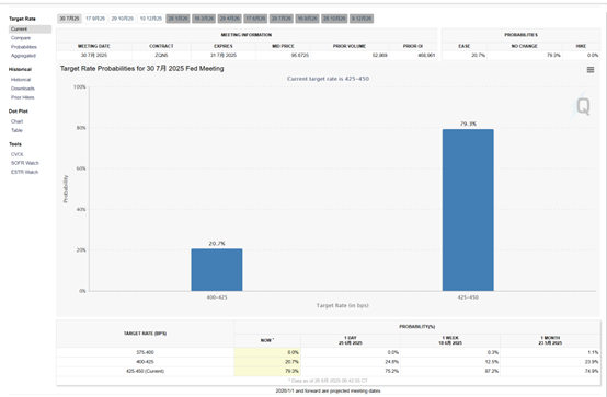 7月降息?美联储官员纷纷“泼冷水” “观望派”阵营日渐壮大