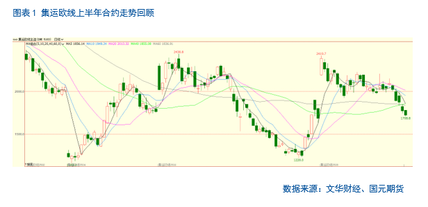 【集运欧线半年报】地缘缓和、需求乏力，运价短期承压
