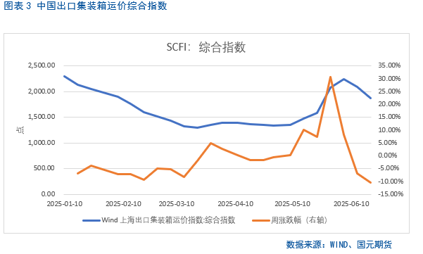 【集运欧线半年报】地缘缓和、需求乏力，运价短期承压