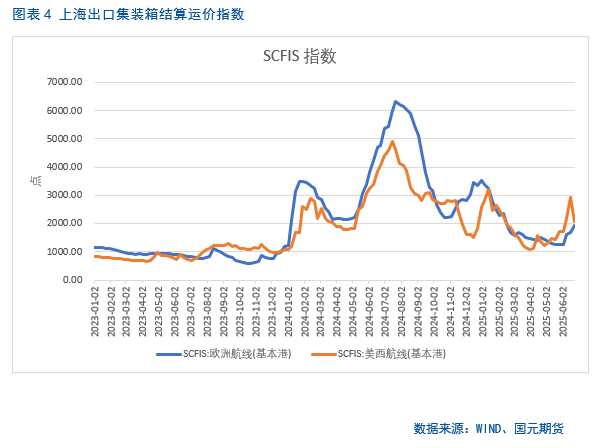 【集运欧线半年报】地缘缓和、需求乏力，运价短期承压
