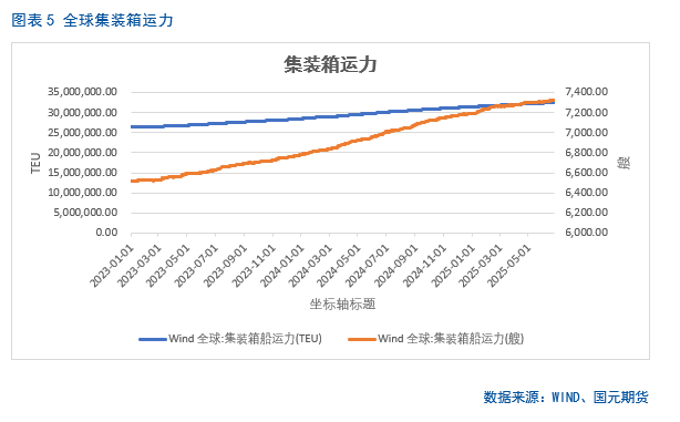 【集运欧线半年报】地缘缓和、需求乏力，运价短期承压
